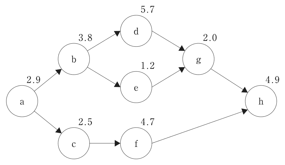 問題の図