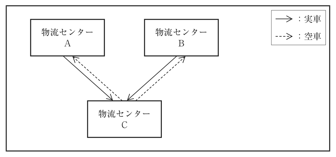 問題の図（1）