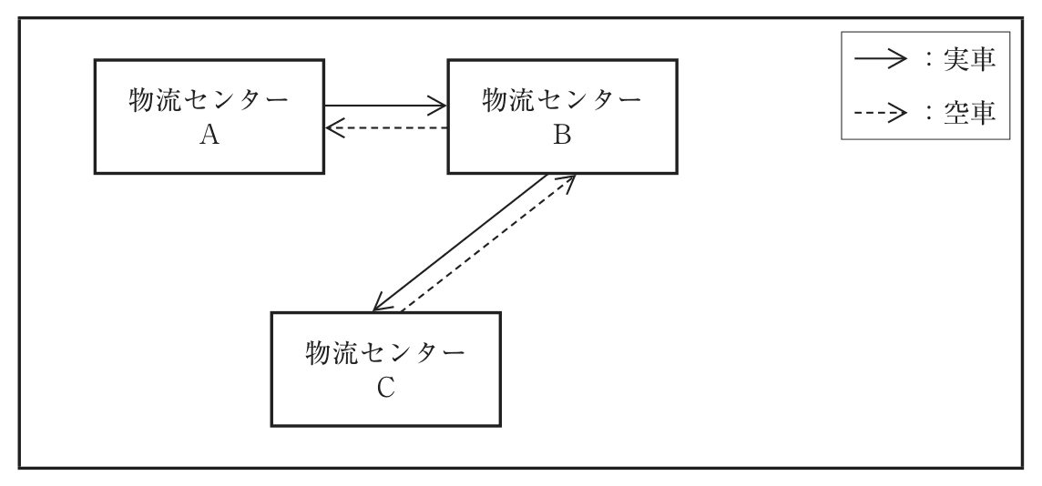 問題の図（2）