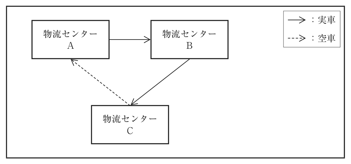 問題の図（3）