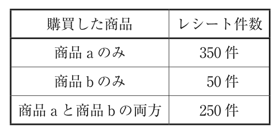 問題の図