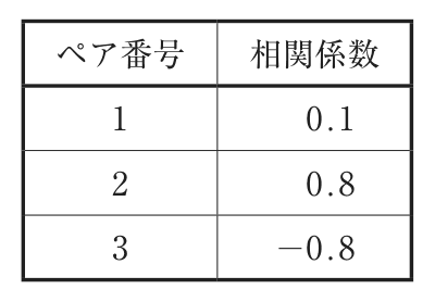 問題の図（1）