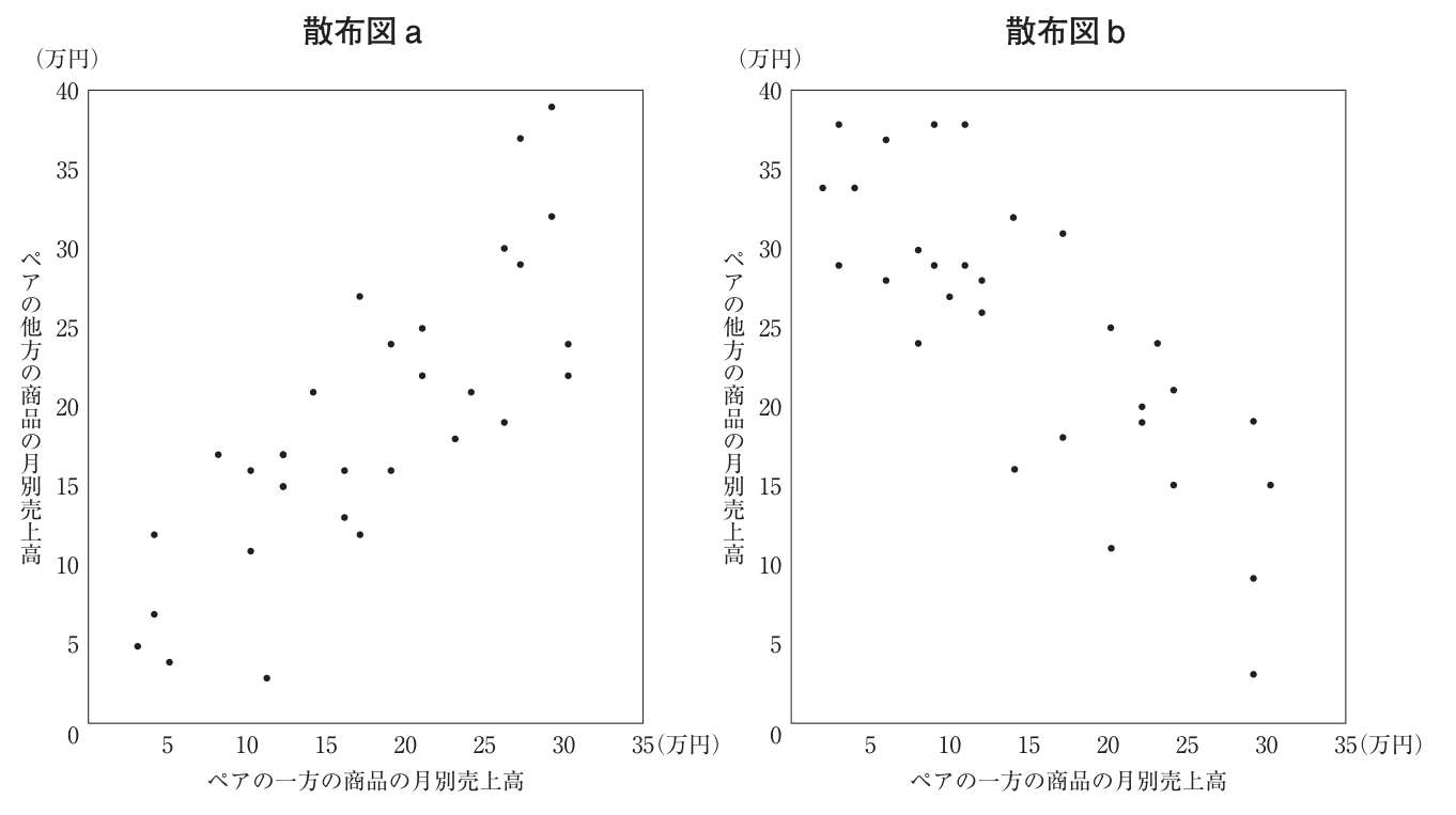 問題の図（2）