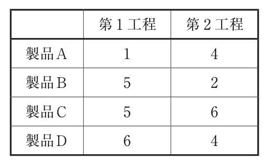 問題の図