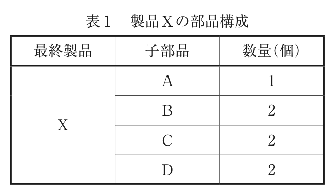 問題の図（1）