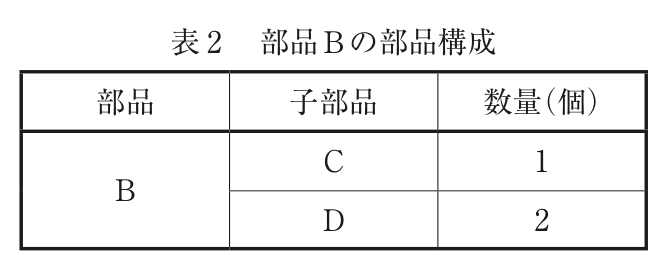 問題の図（2）
