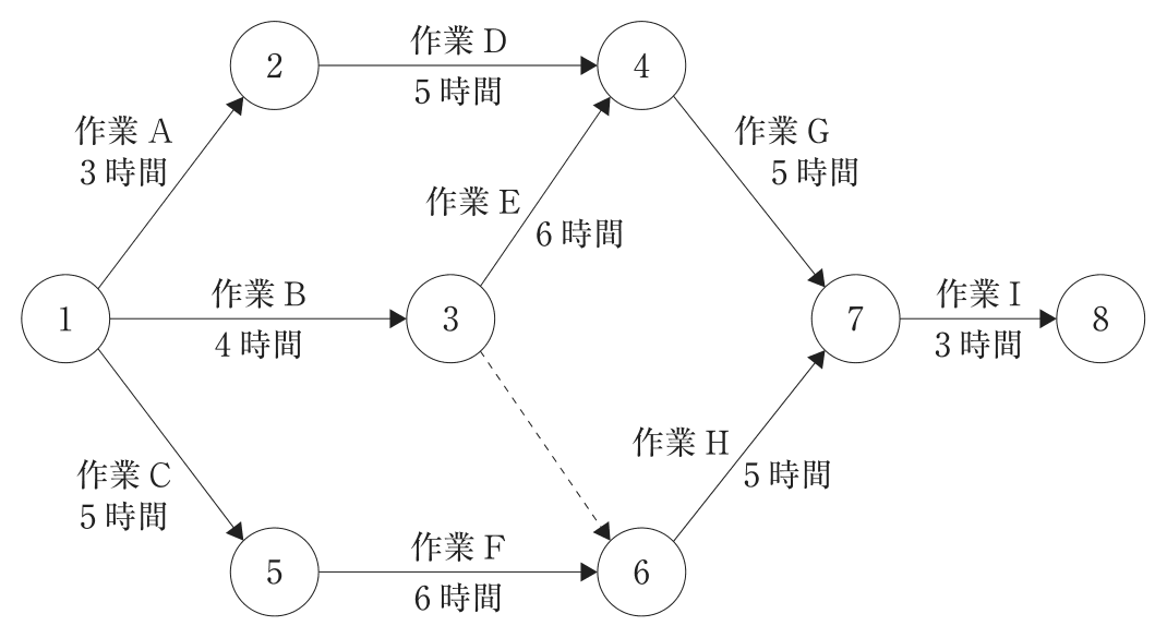 問題の図