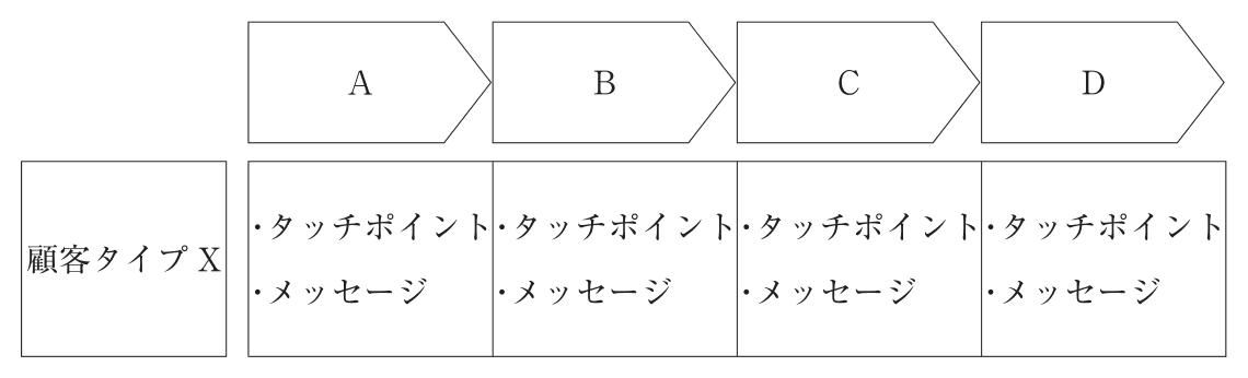 問題の図