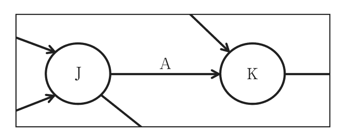 問題の図