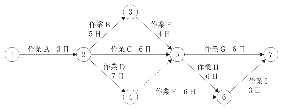 問題の図（1）