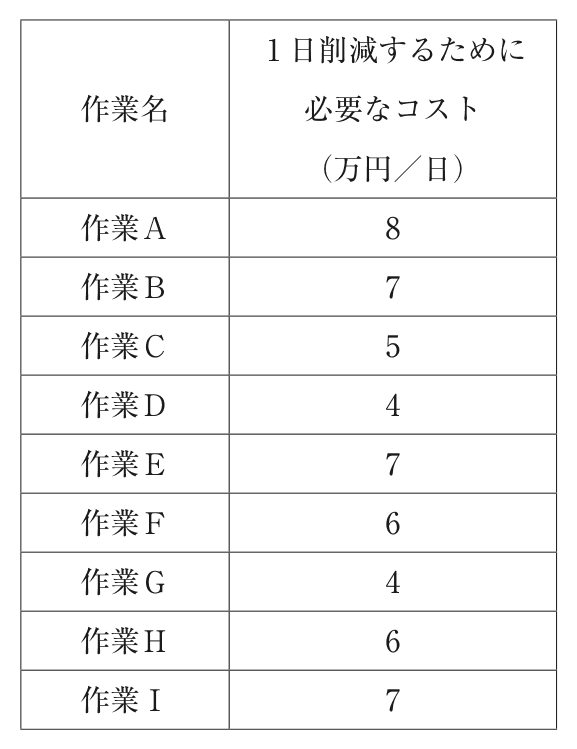 問題の図（2）