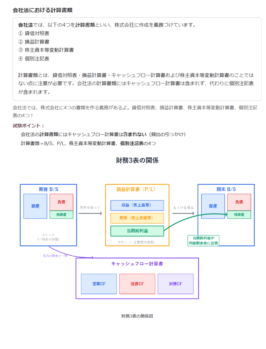財務・会計のテキストプレビュー