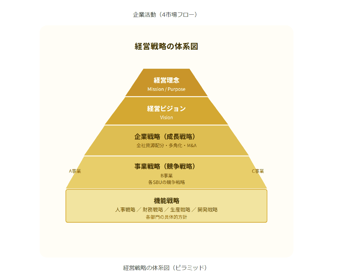 企業経営理論のテキストプレビュー