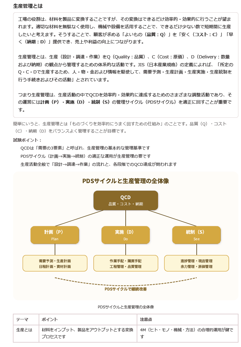 運営管理のテキストプレビュー