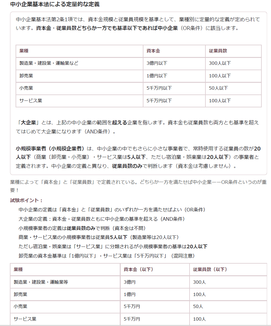 中小企業経営・政策のテキストプレビュー