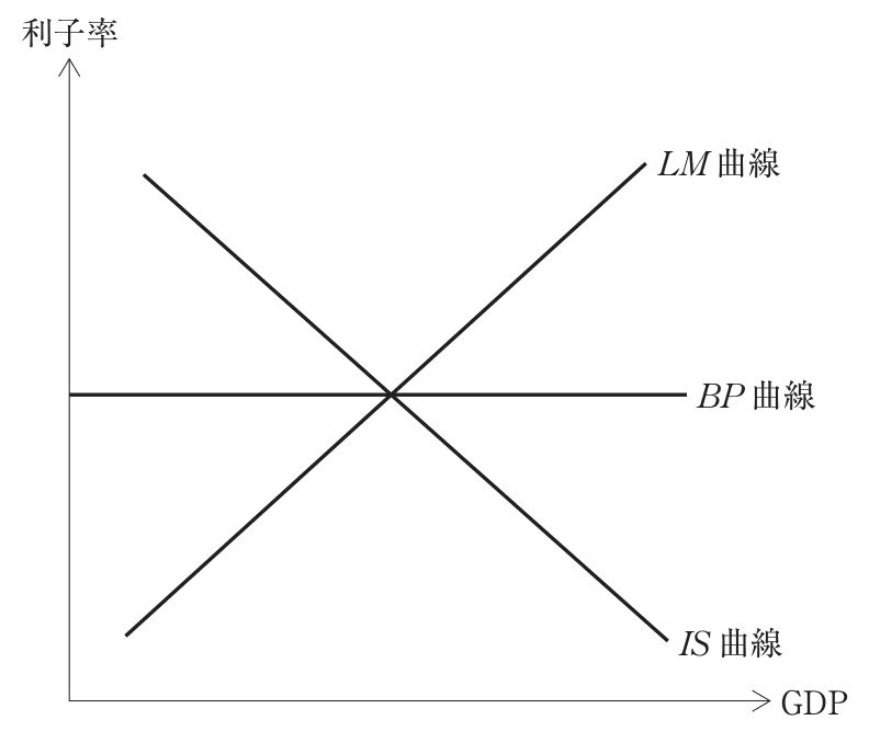 問題の図