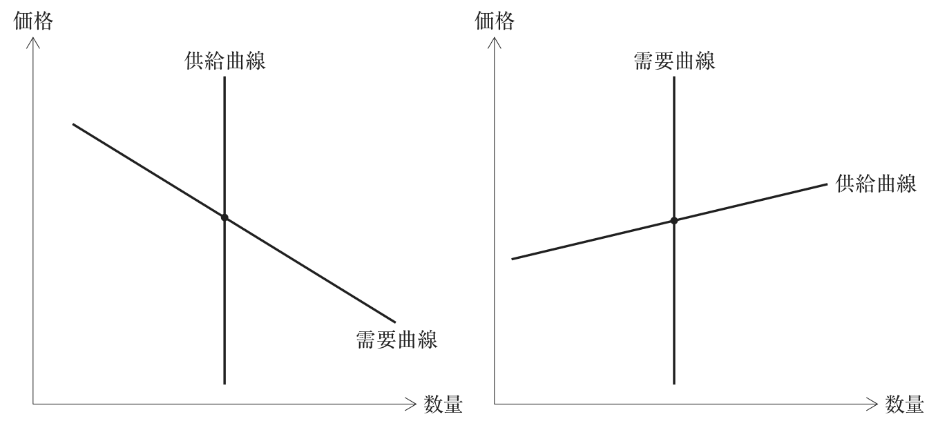 問題の図