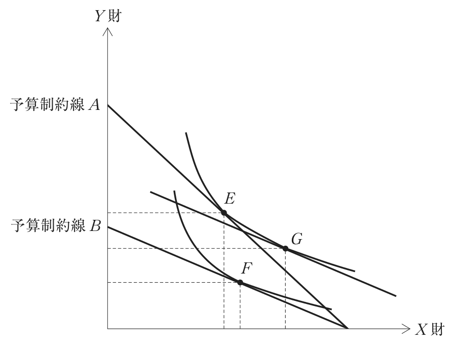 問題の図