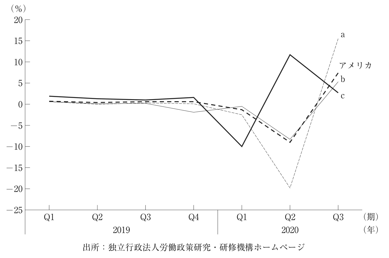 問題の図