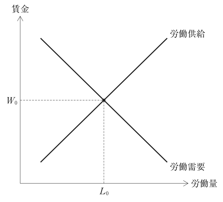 問題の図