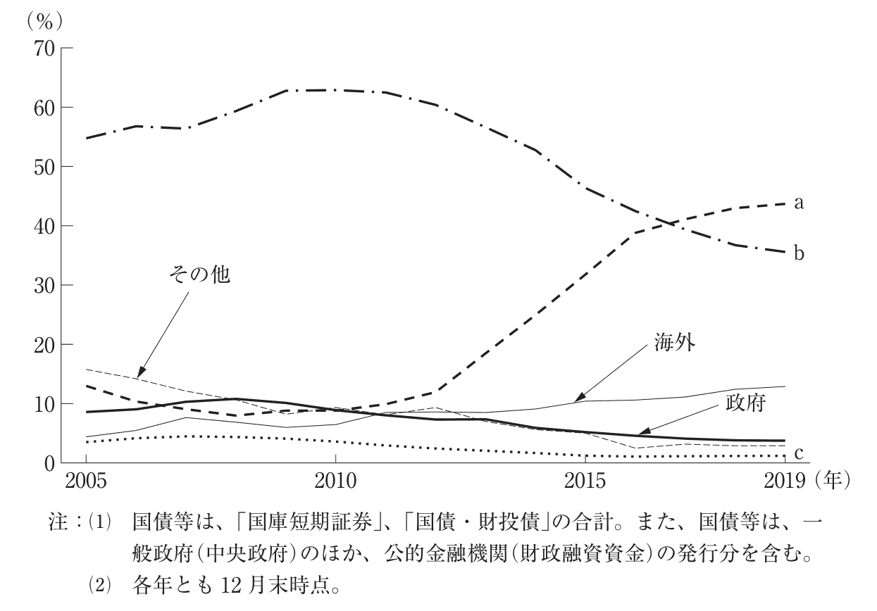 問題の図