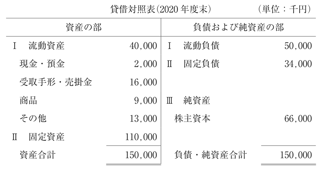 問題の図