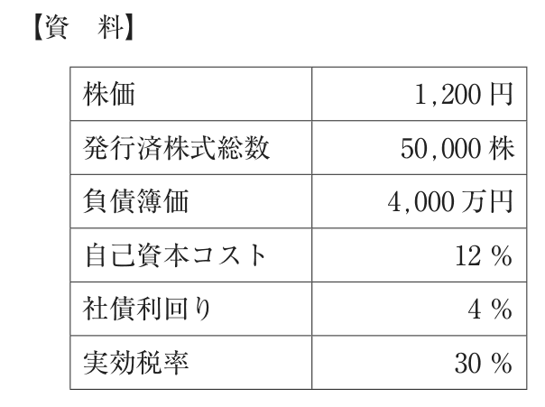 問題の図