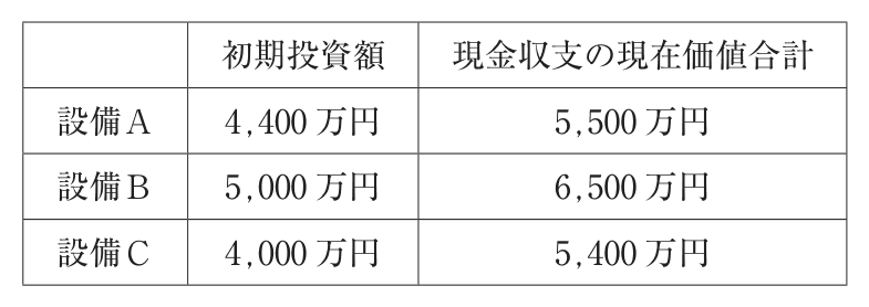 問題の図
