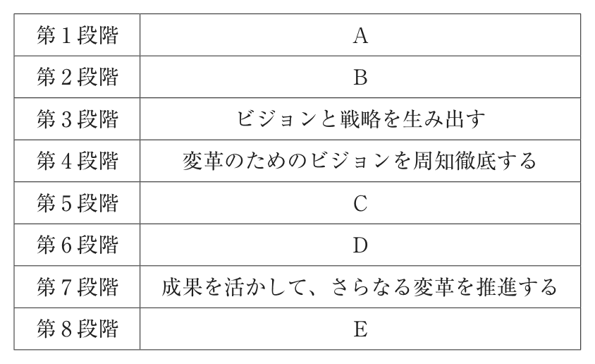 問題の図