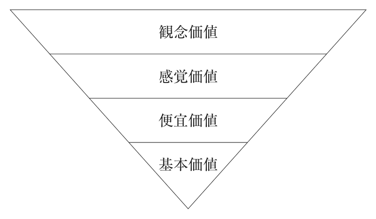 問題の図