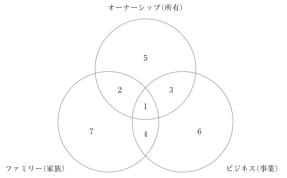 問題の図
