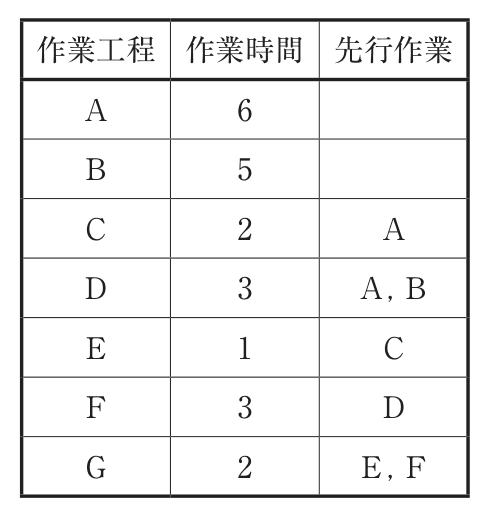 問題の図