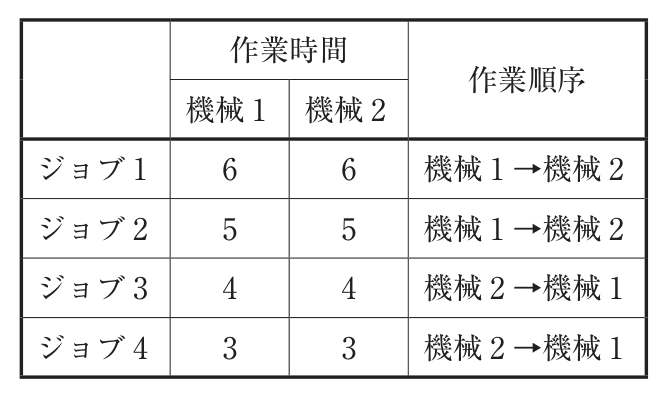 問題の図