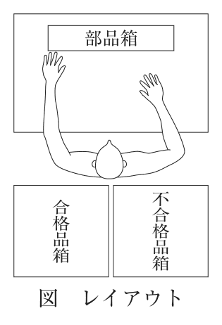問題の図(1)