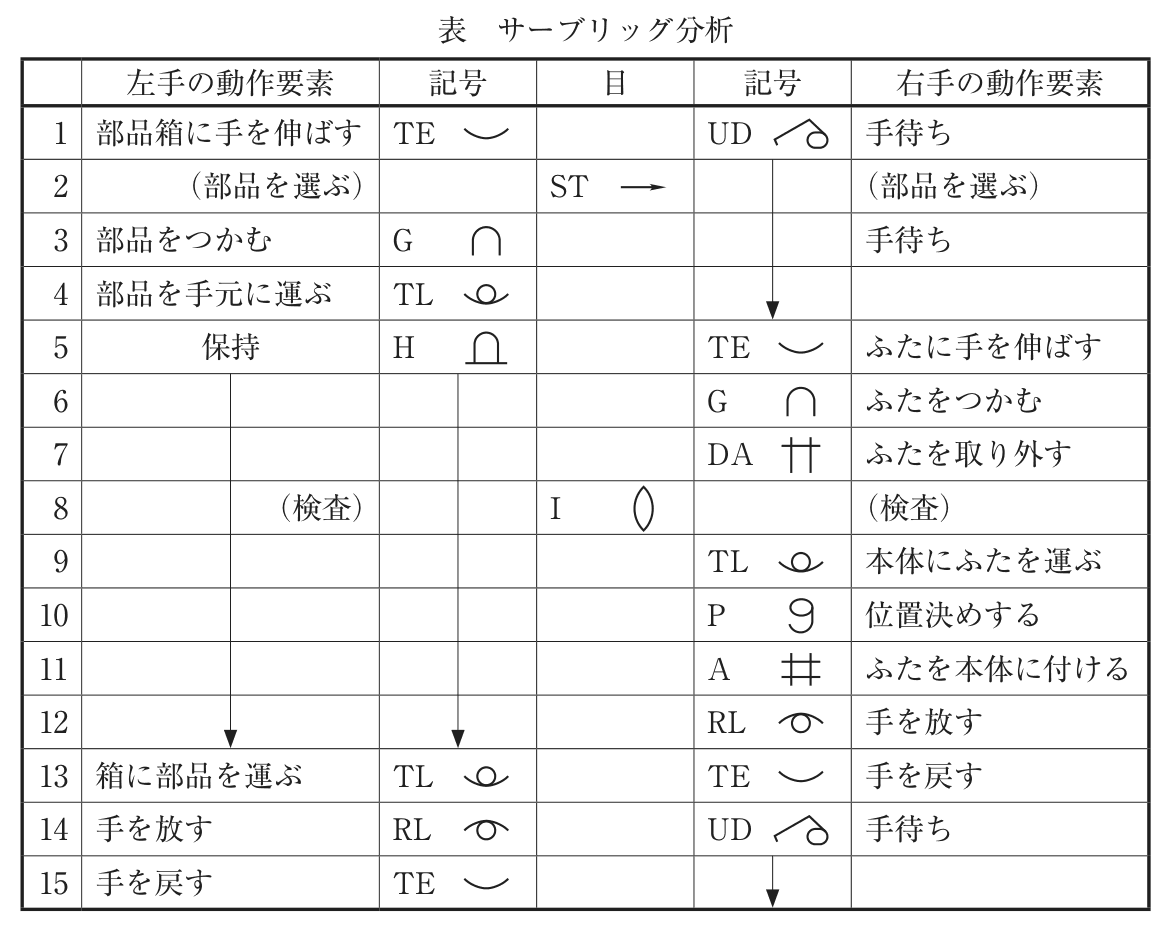 問題の図(2)