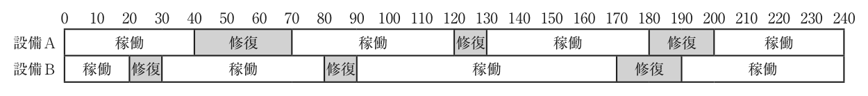 問題の図