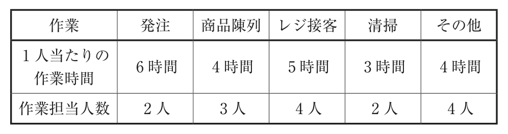 問題の図