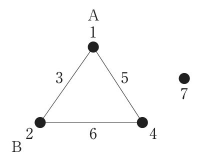 問題の図