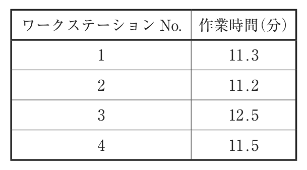 問題の図