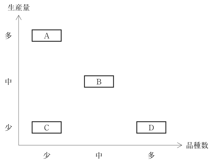 問題の図