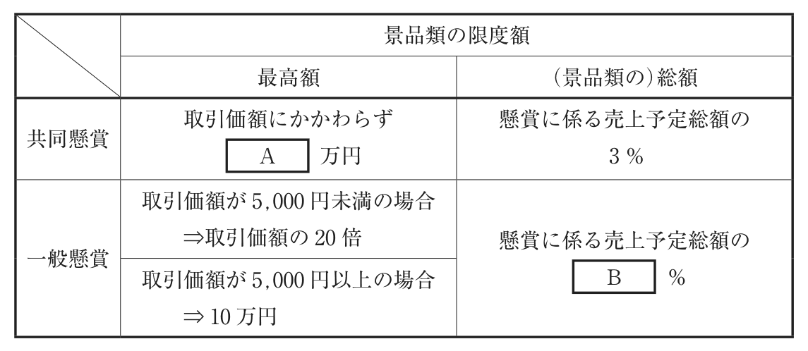 問題の図