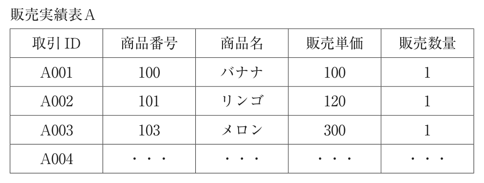 問題の図(1)