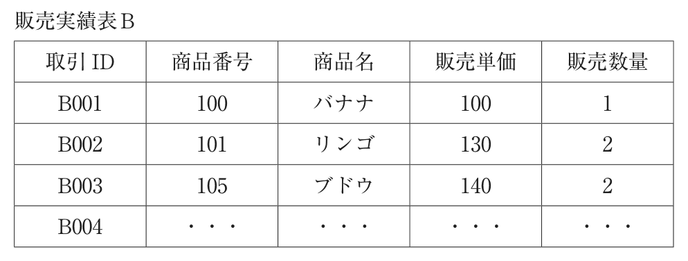 問題の図(2)