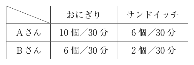 問題の図