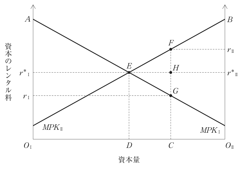 問題の図