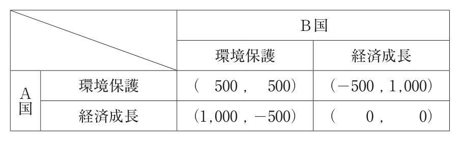 問題の図