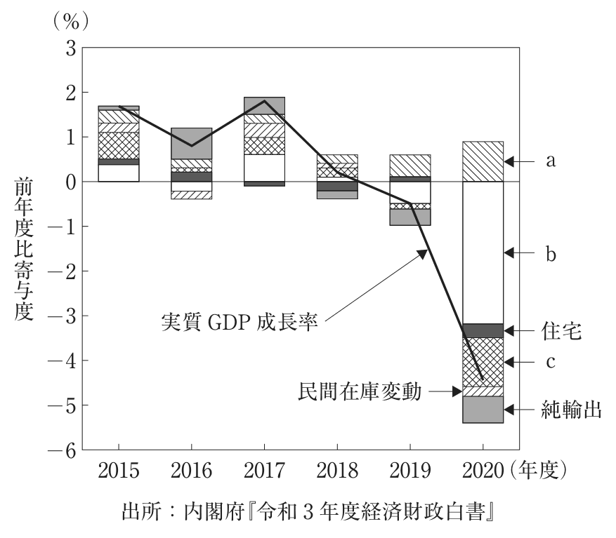 問題の図