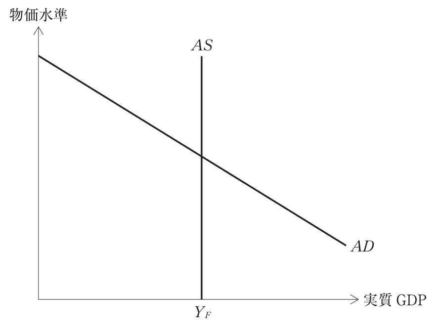 問題の図