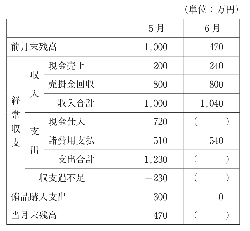 問題の図(1)