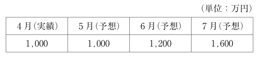 問題の図(2)